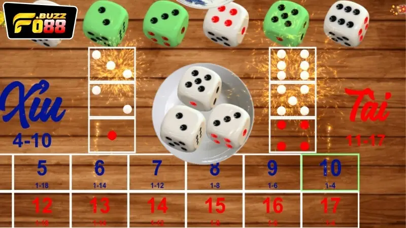 Xóc Đĩa Fo88 - Bí Quyết Chơi Từ A Đến Z Để Thắng Thật Đậm Các hình thức đặt cược thông dụng trong xóc đĩa Fo88